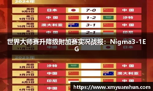 世界大师赛升降级附加赛实况战报：Nigma3-1EG