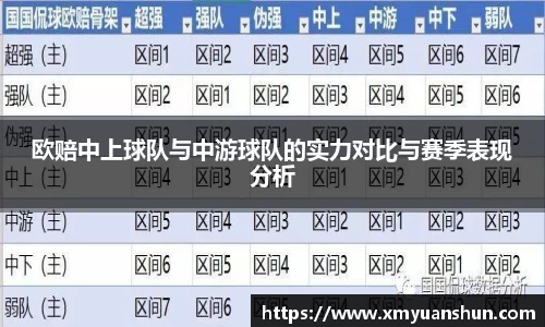 欧赔中上球队与中游球队的实力对比与赛季表现分析